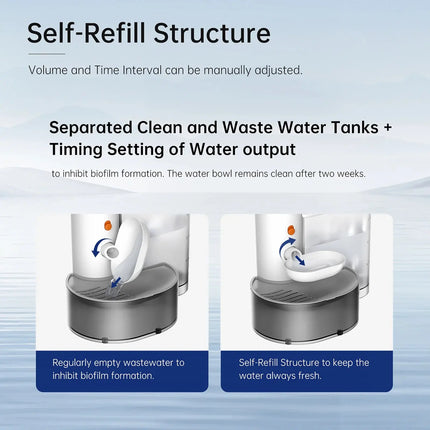 Intelligenter kabelloser Katzen-Wasserbrunnen, wiederaufladbar, großes Fassungsvermögen, leiser automatischer Trinkbrunnen, umweltfreundlich Fellnasenliebe123